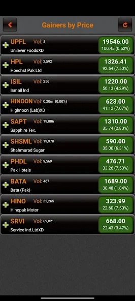 Top market gainers by price on the OS Capital app